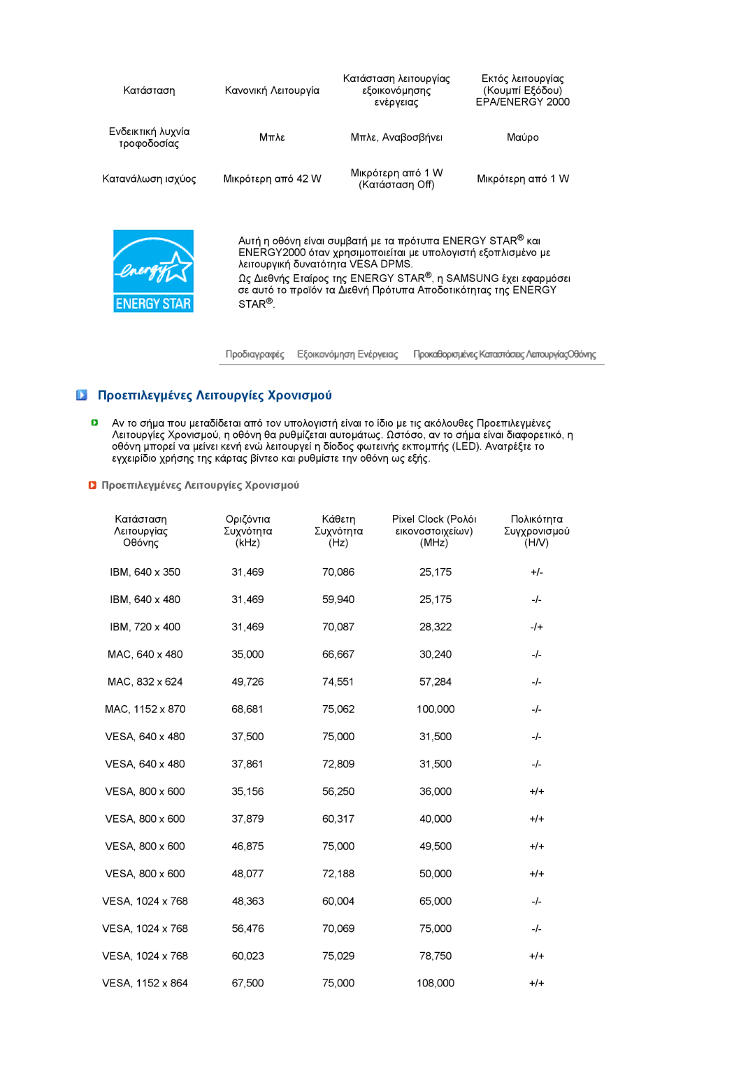 Samsung LS19MEXSFV/XAA manual Προεπιλεγµένες Λειτουργίες Χρονισµού 