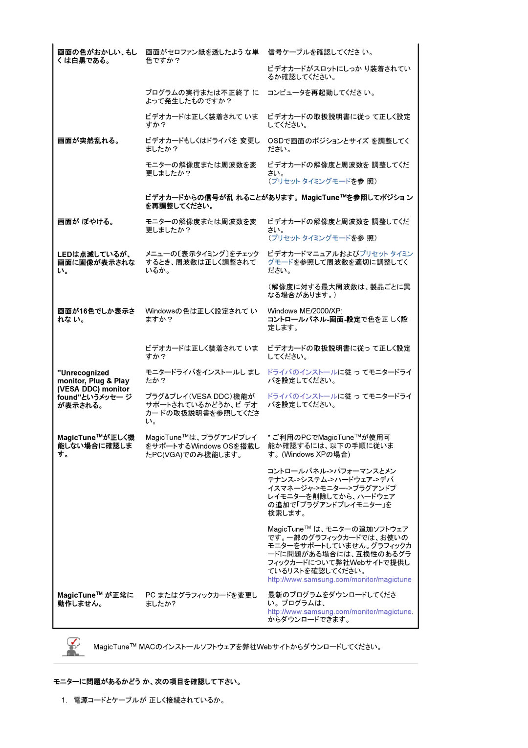 Samsung LS19MJAKBZ/XSJ manual 画面の色がおかしい、もし, は白黒である。, 画面が突然乱れる。, コントロールパネル-画面-設定で色を正 しく設 定します。, 能しない場合に確認しま す。, 動作しません。 