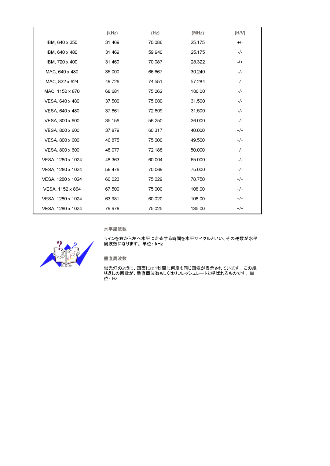 Samsung LS19MJAKSZ/XSJ, LS19MJAKNZ/XSJ, LS19MJAKBZ/XSJ manual 水平周波数 