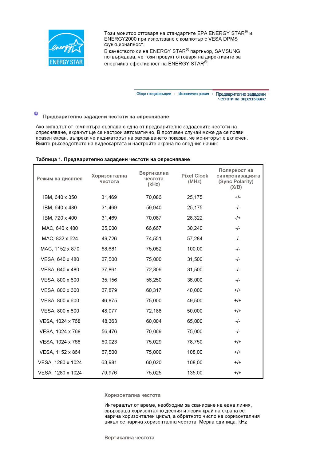 Samsung LS19MJAKSZ/EDC manual Предварително зададени честоти на опресняване, Хоризонтална честота, Вертикална честота 