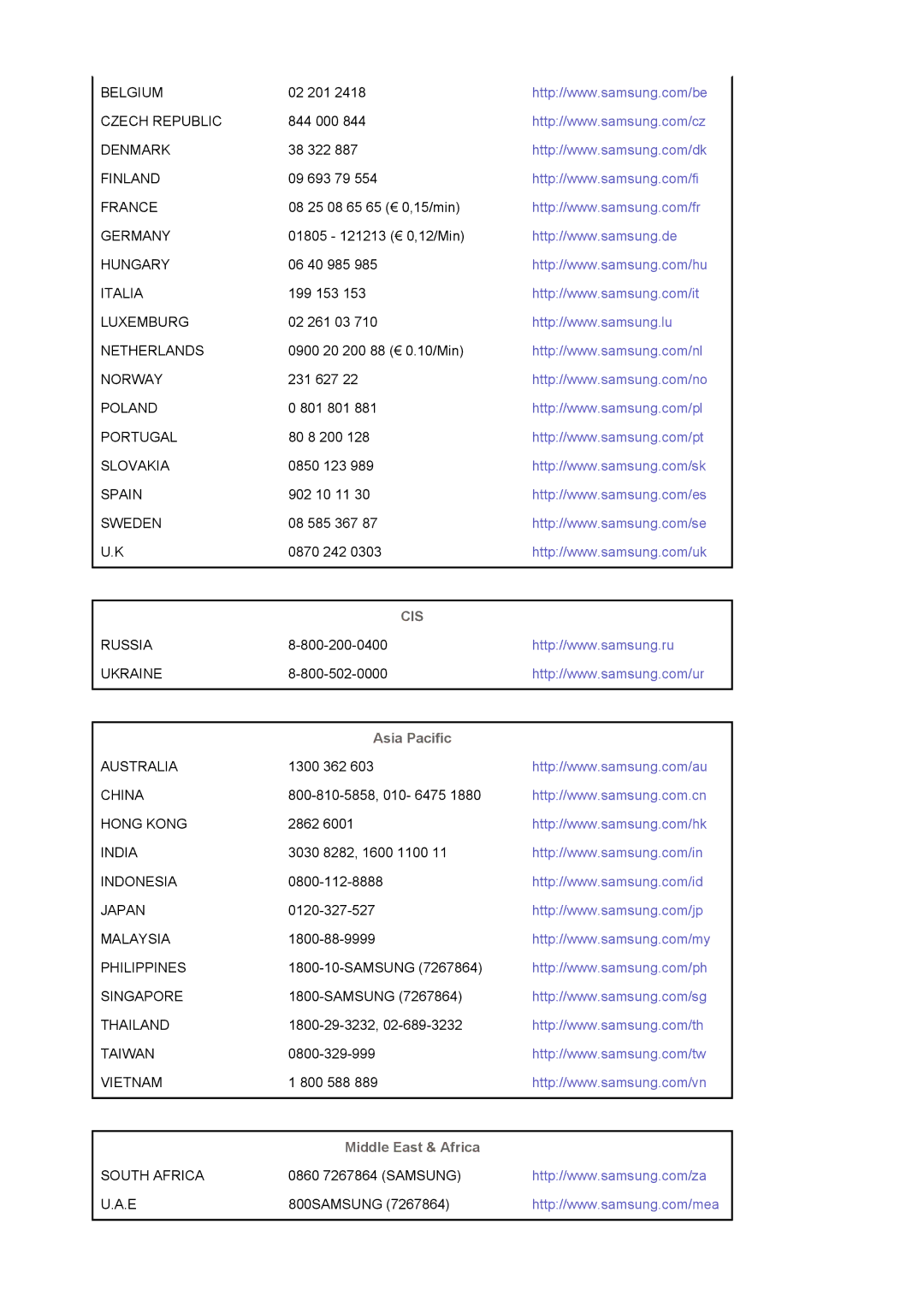 Samsung LS19MJAKSZ/EDC manual Asia Pacific, Middle East & Africa 