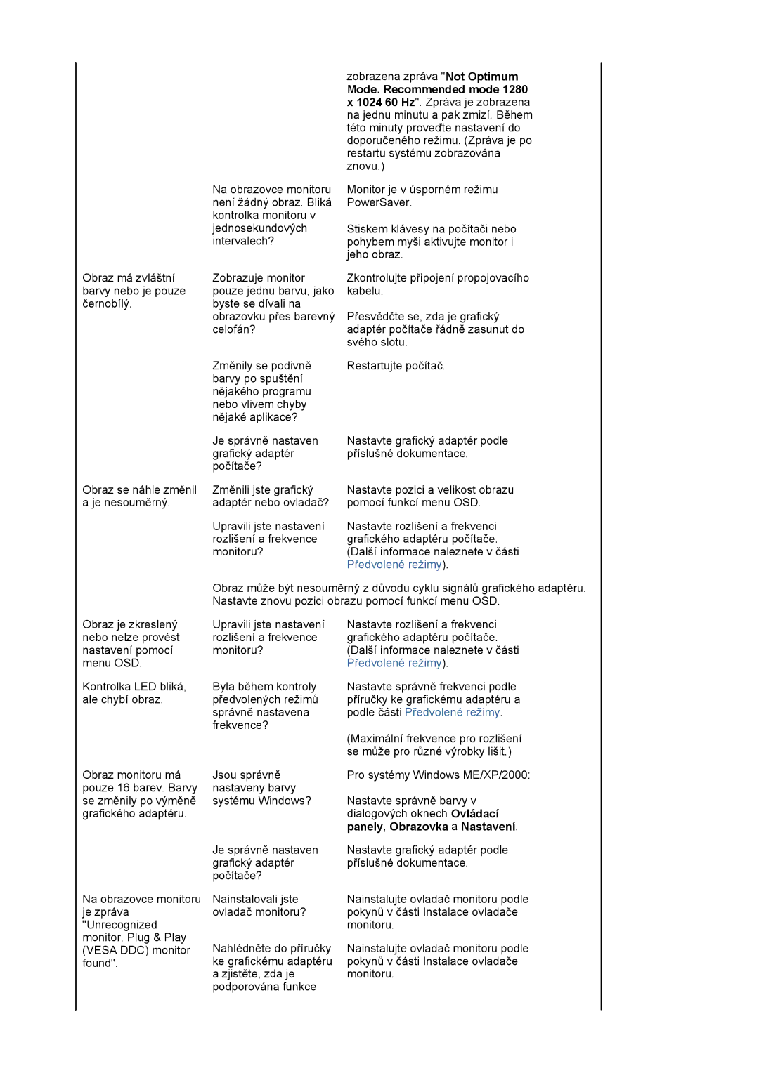 Samsung LS19MJAKSZ/EDC manual Mode. Recommended mode 