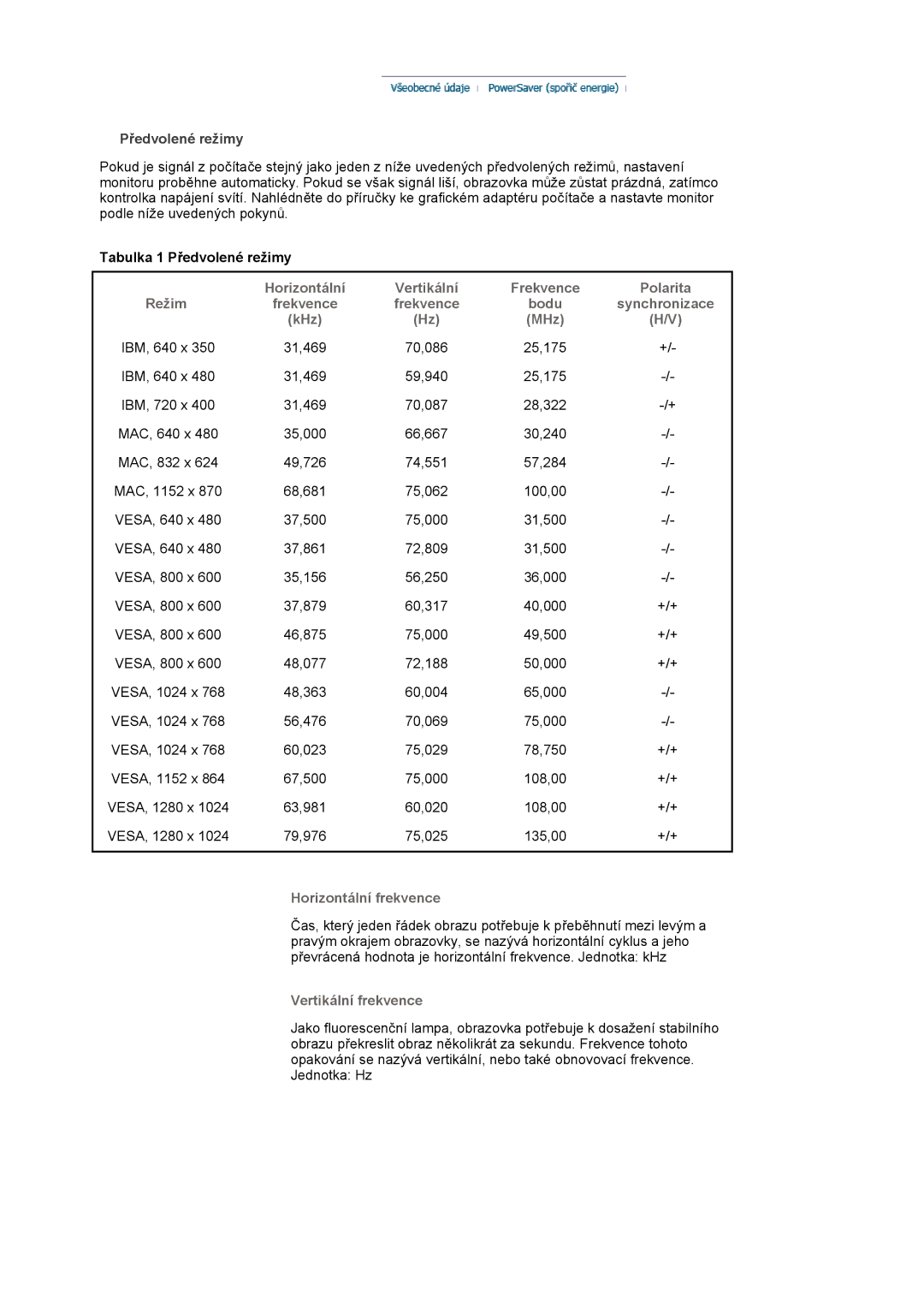 Samsung LS19MJAKSZ/EDC Předvolené režimy, Horizontální Vertikální Frekvence Polarita Režim, Bodu Synchronizace KHz MHz 