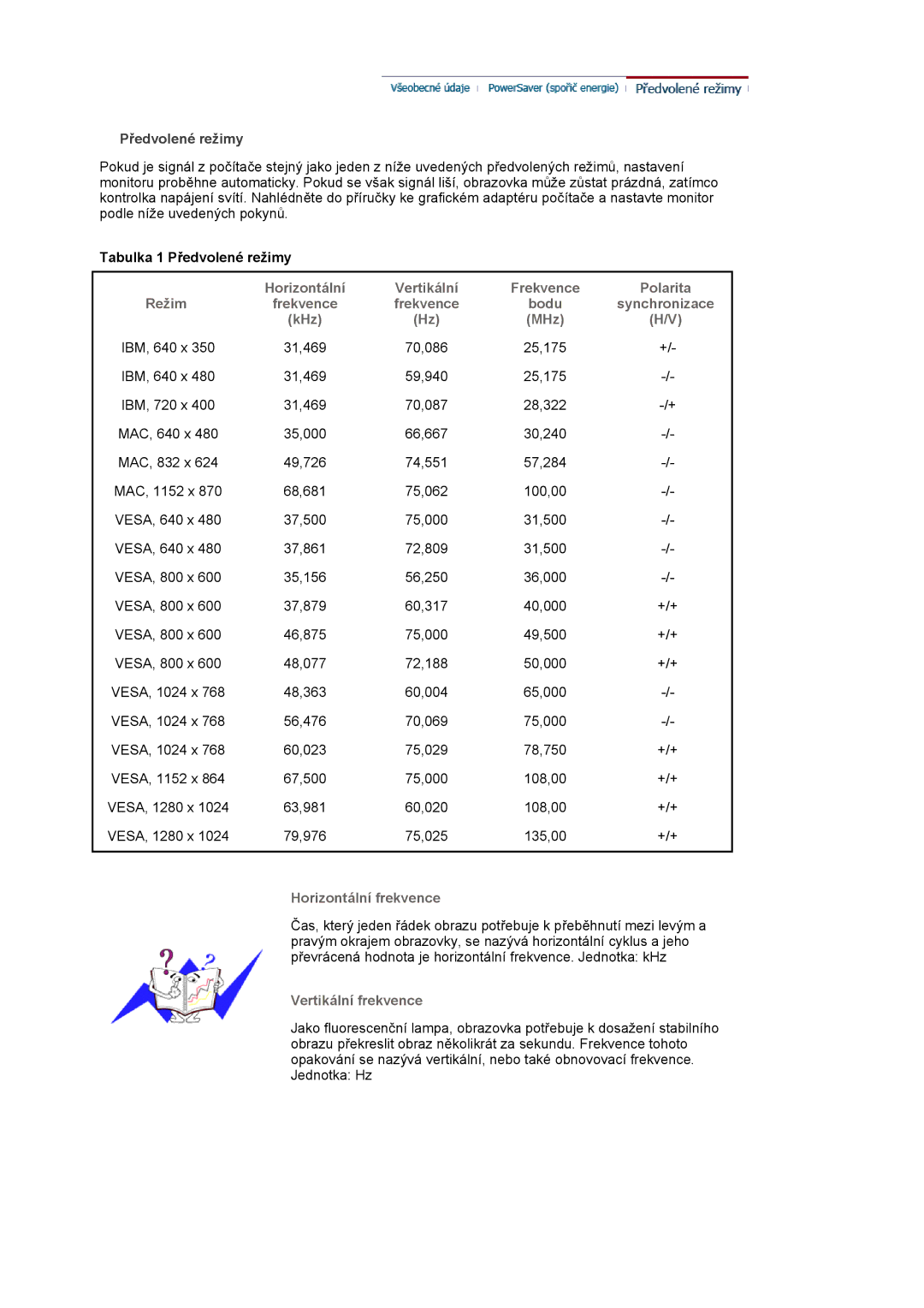 Samsung LS19MJAKSZ/EDC manual Horizontální Vertikální Frekvence Polarita Režim 