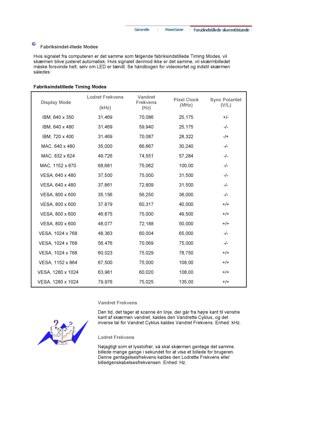 Samsung LS19MJAKSZ/EDC manual Fabriksindst-illede Modes, Fabriksindstillede Timing Modes, Vandret Frekvens, Lodret Frekvens 