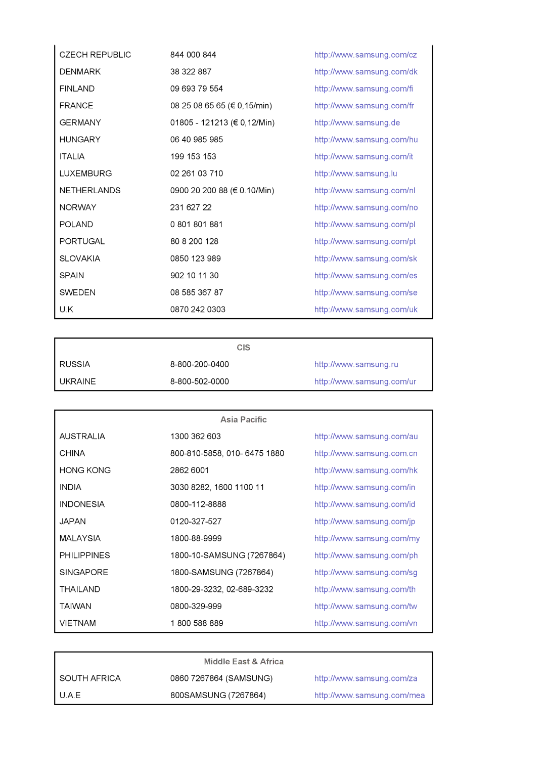 Samsung LS19MJAKSZ/EDC manual Asia Pacific, Middle East & Africa 