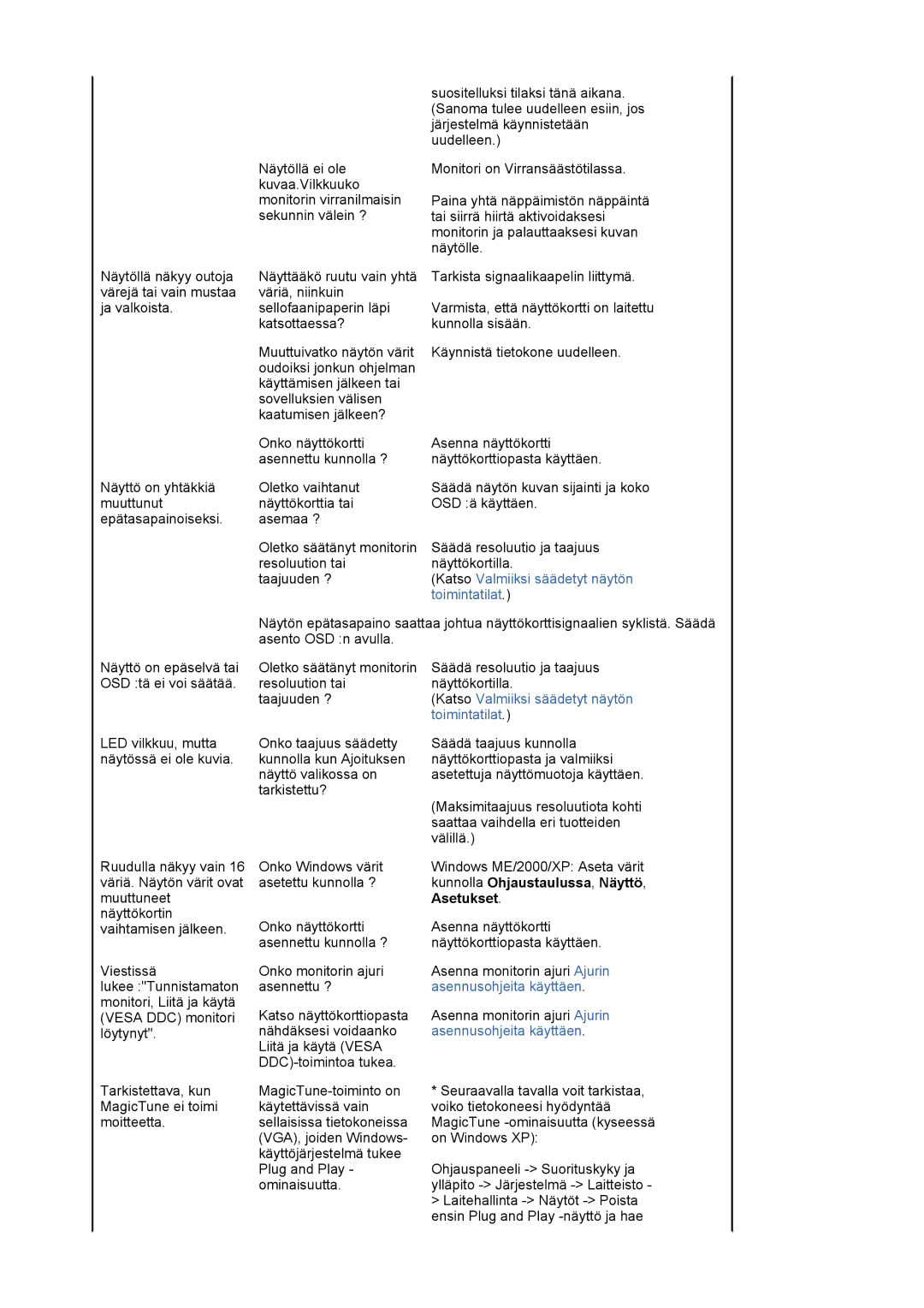 Samsung LS19MJAKSZ/EDC manual Kunnolla Ohjaustaulussa, Näyttö, Asetukset 