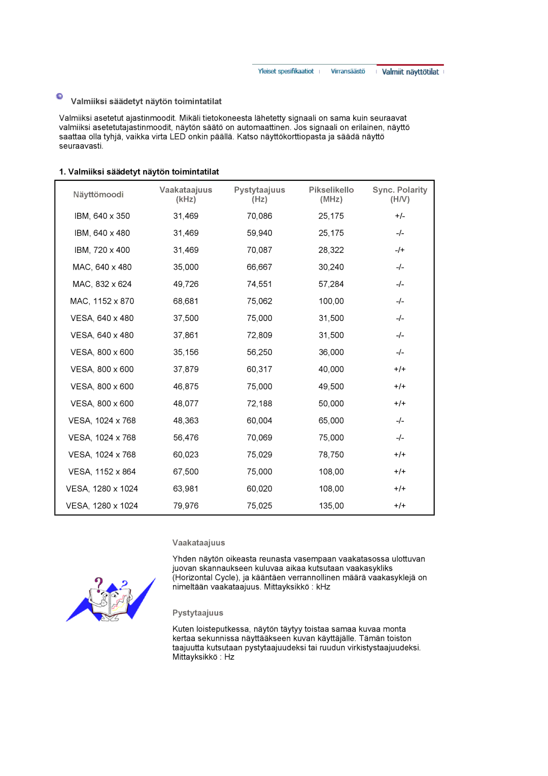 Samsung LS19MJAKSZ/EDC manual Näyttömoodi 