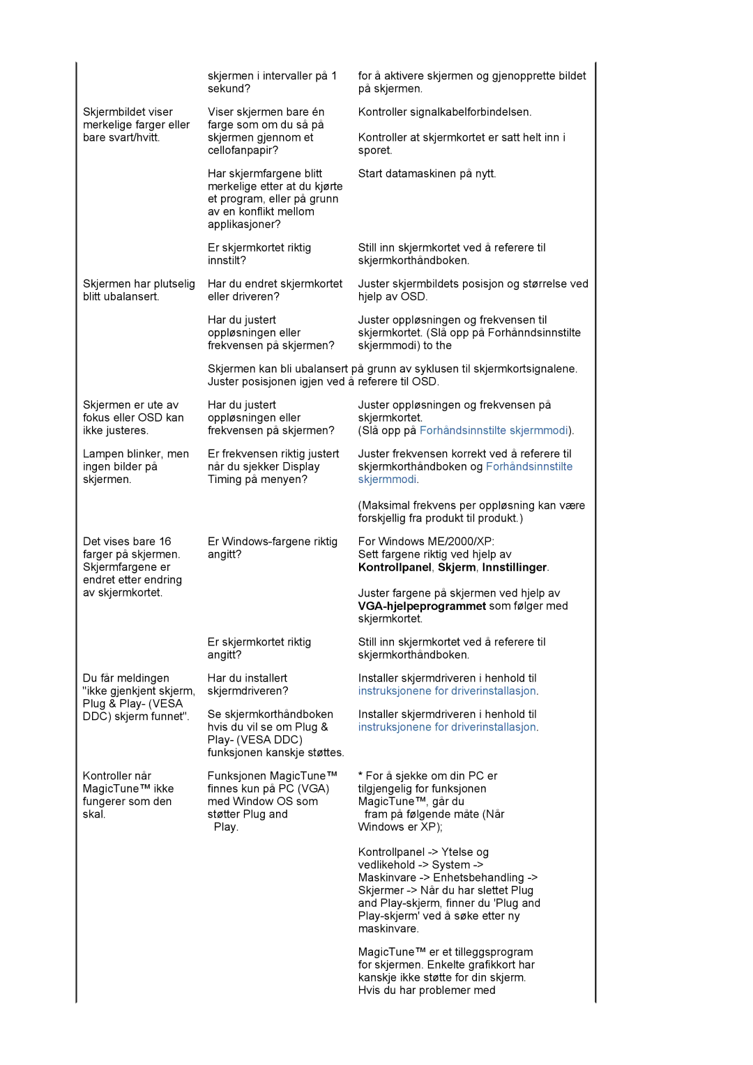 Samsung LS19MJAKSZ/EDC manual Slå opp på Forhåndsinnstilte skjermmodi 