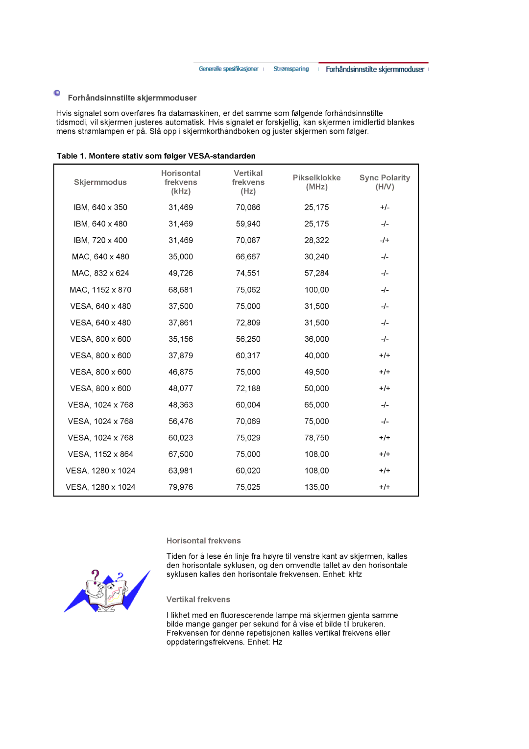 Samsung LS19MJAKSZ/EDC manual Sync Polarity, MHz KHz, Horisontal frekvens, Vertikal frekvens 