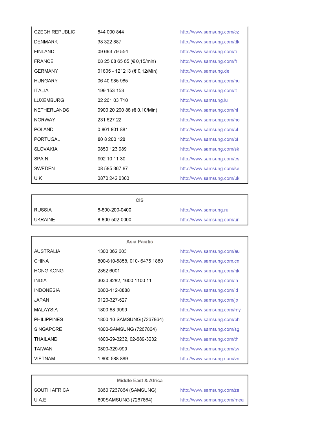 Samsung LS19MJAKSZ/EDC manual Asia Pacific, Middle East & Africa 