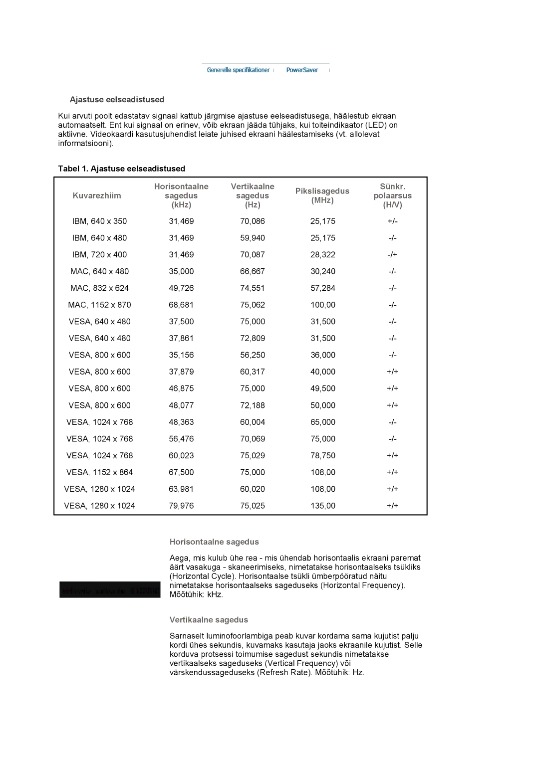 Samsung LS19MJAKSZ/EDC manual Pikslisagedus Sünkr Kuvarezhiim, MHz, KHz, Horisontaalne sagedus, Vertikaalne sagedus 