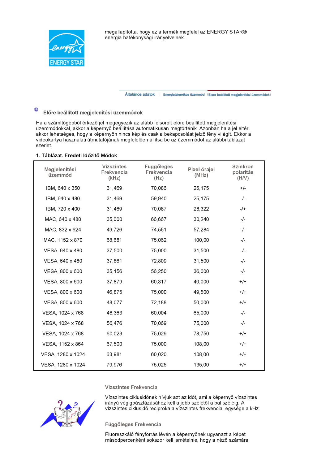 Samsung LS19MJAKSZ/EDC Előre beállított megjelenítési üzemmódok, Táblázat. Eredeti Időzitő Módok, Vizszintes Frekvencia 