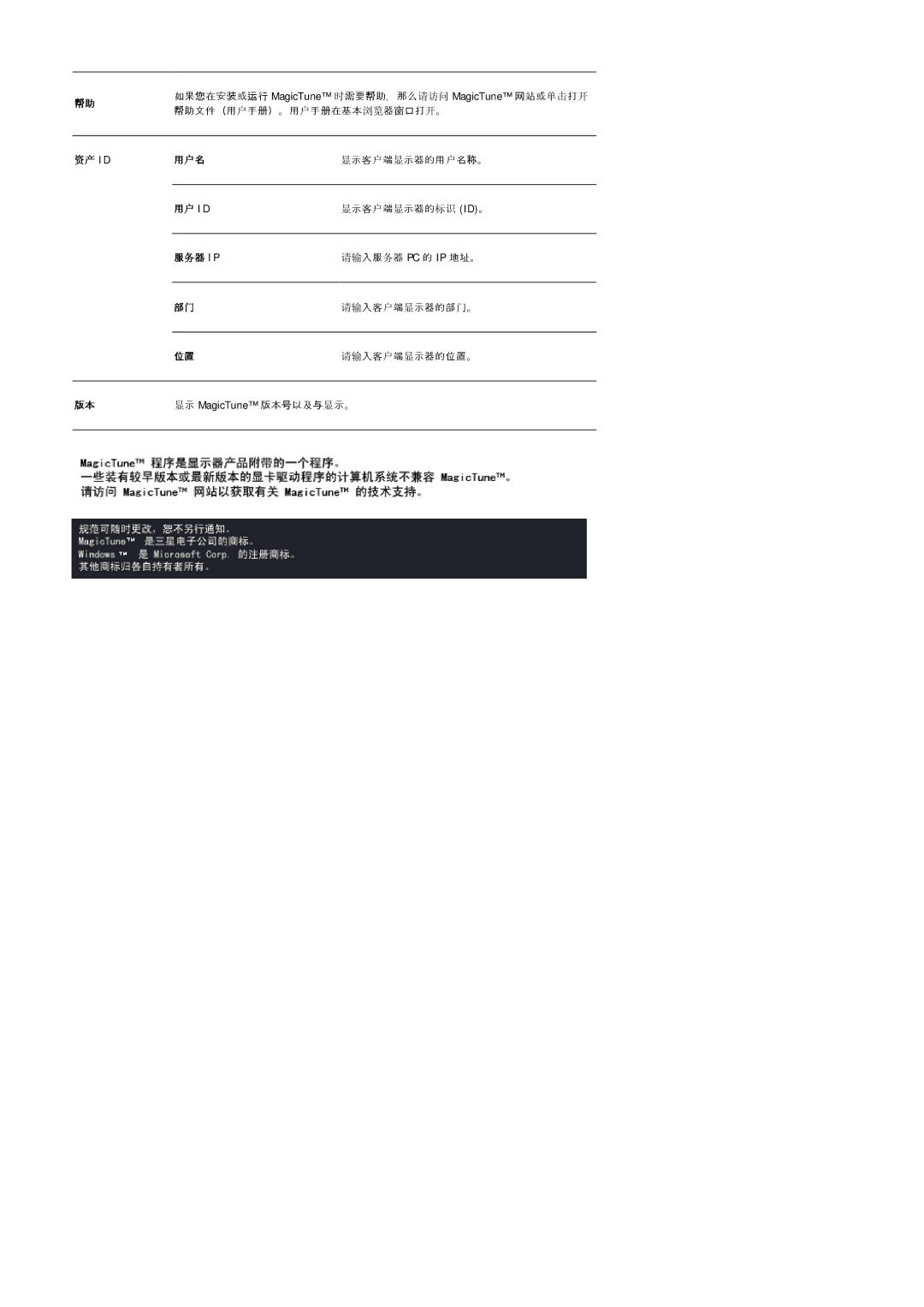 Samsung LS19MJAKSZ/EDC manual 资资 Id 用户名 