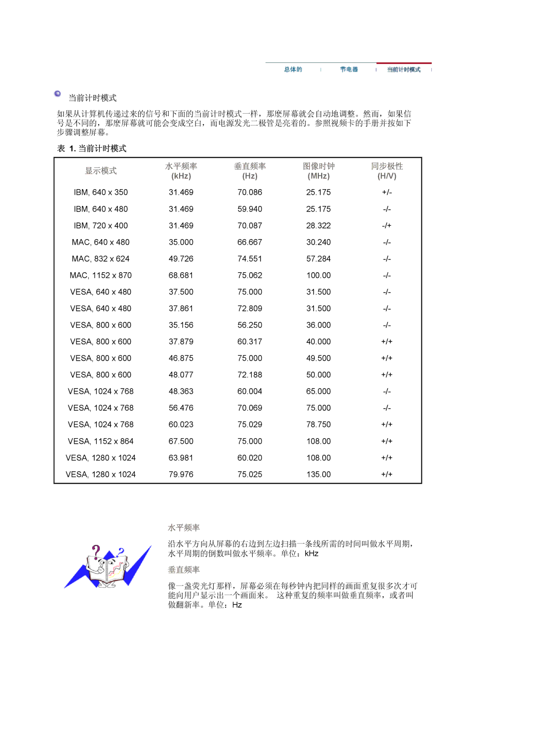 Samsung LS19MJAKSZ/EDC manual 当前计时模式 