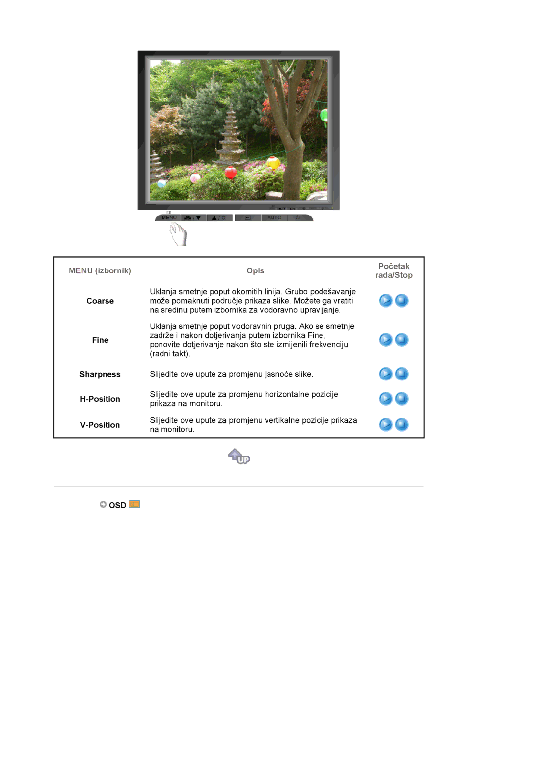 Samsung LS19MJAKSZ/EDC manual Coarse Fine Sharpness Position, Osd 