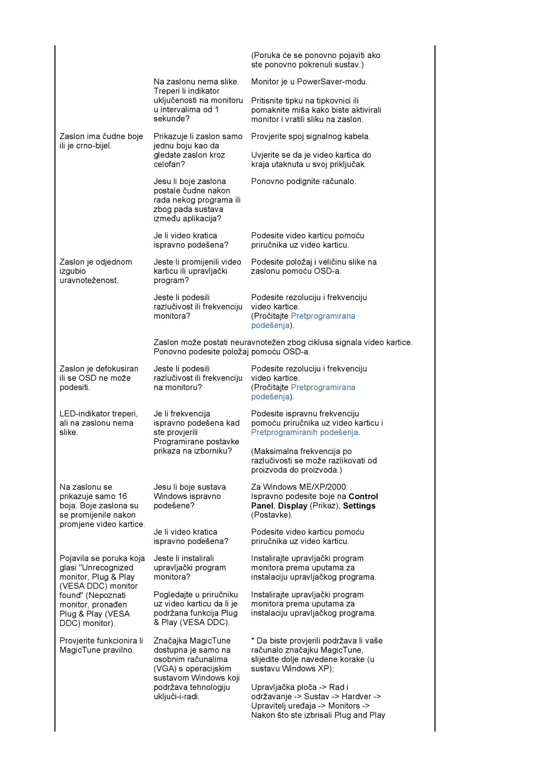 Samsung LS19MJAKSZ/EDC manual Pročitajte Pretprogramirana 