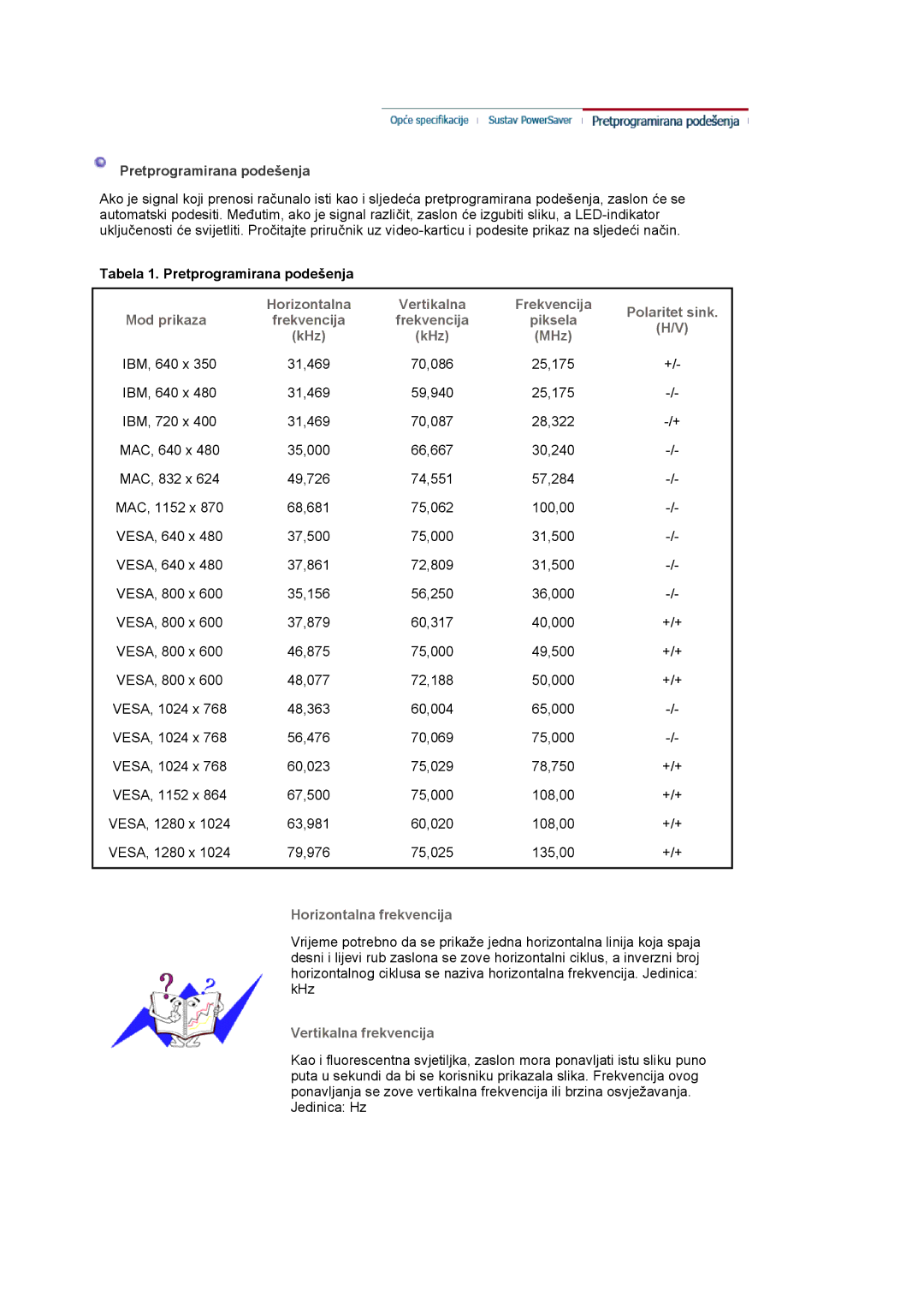 Samsung LS19MJAKSZ/EDC manual Horizontalna 