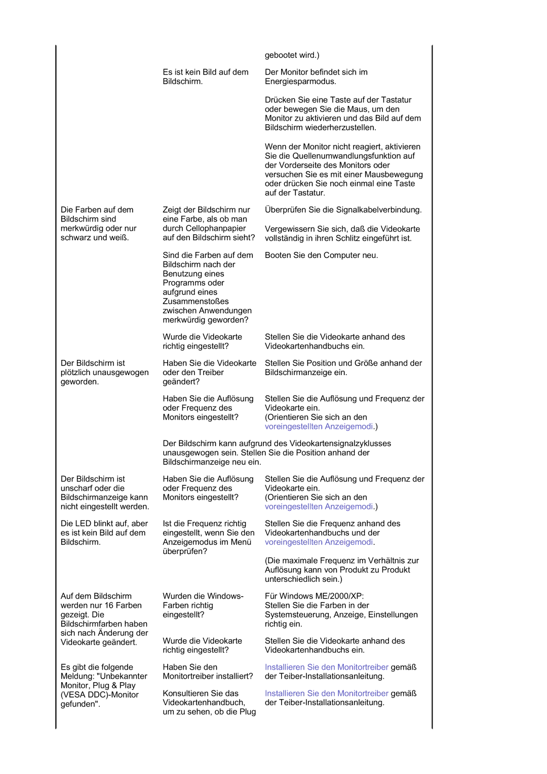 Samsung MJ19ESKSB/EDC, LS19MJQKSQ/EDC, MJ19ESTSB/EDC manual Es ist kein Bild auf dem Bildschirm 