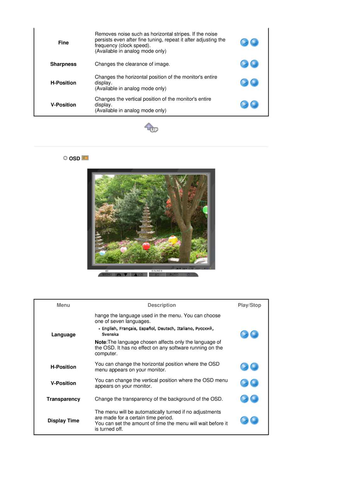 Samsung LS19MJQTSQ/EDC manual Fine Sharpness Position, Osd 