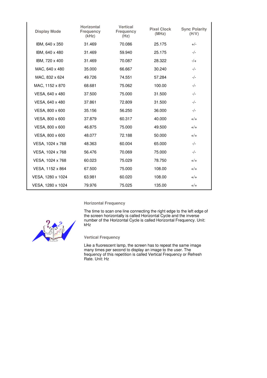 Samsung LS19MJQTSQ/EDC manual Horizontal 