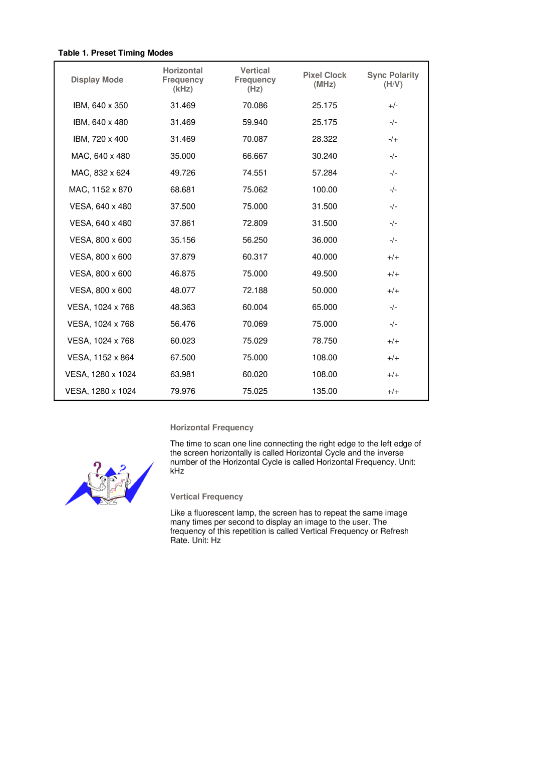 Samsung LS19MJQTSQ/EDC manual Horizontal 