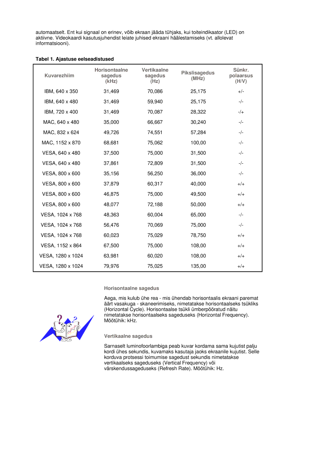 Samsung LS19MJQTSQ/EDC manual Pikslisagedus Sünkr Kuvarezhiim, MHz, KHz, Horisontaalne sagedus, Vertikaalne sagedus 