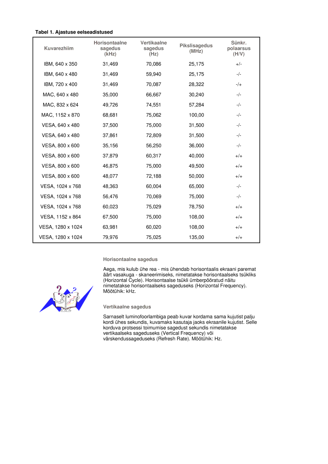 Samsung LS19MJQTSQ/EDC manual Horisontaalne 