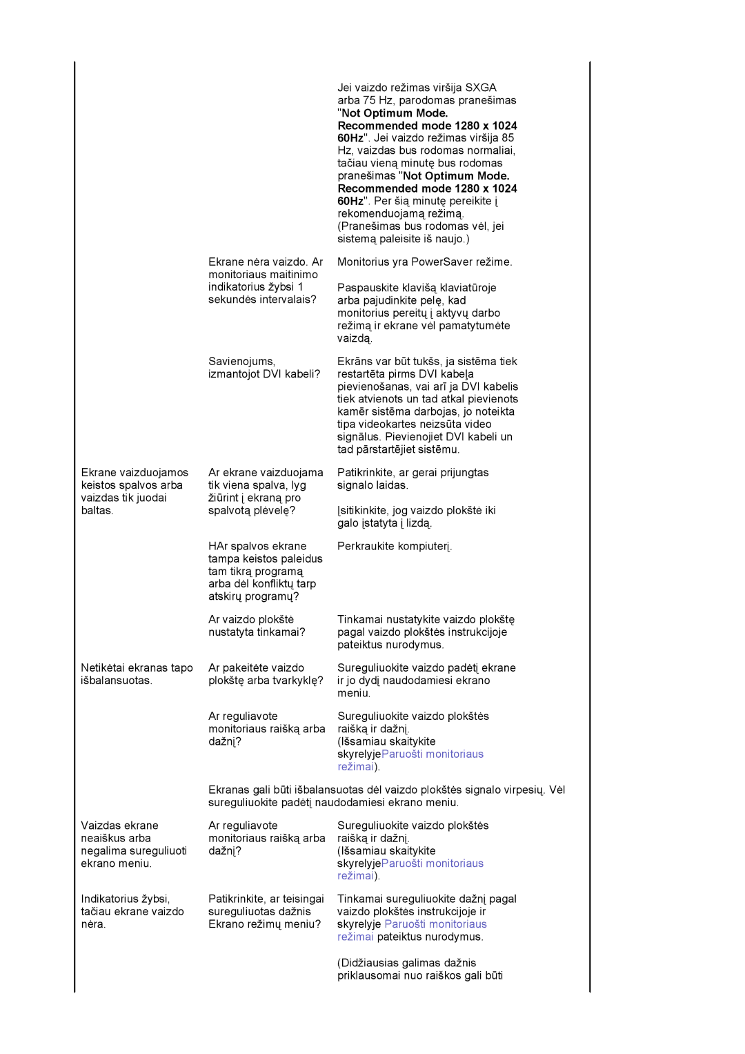 Samsung LS19MJQTSQ/EDC manual Tinkamai nustatykite vaizdo plokštę 