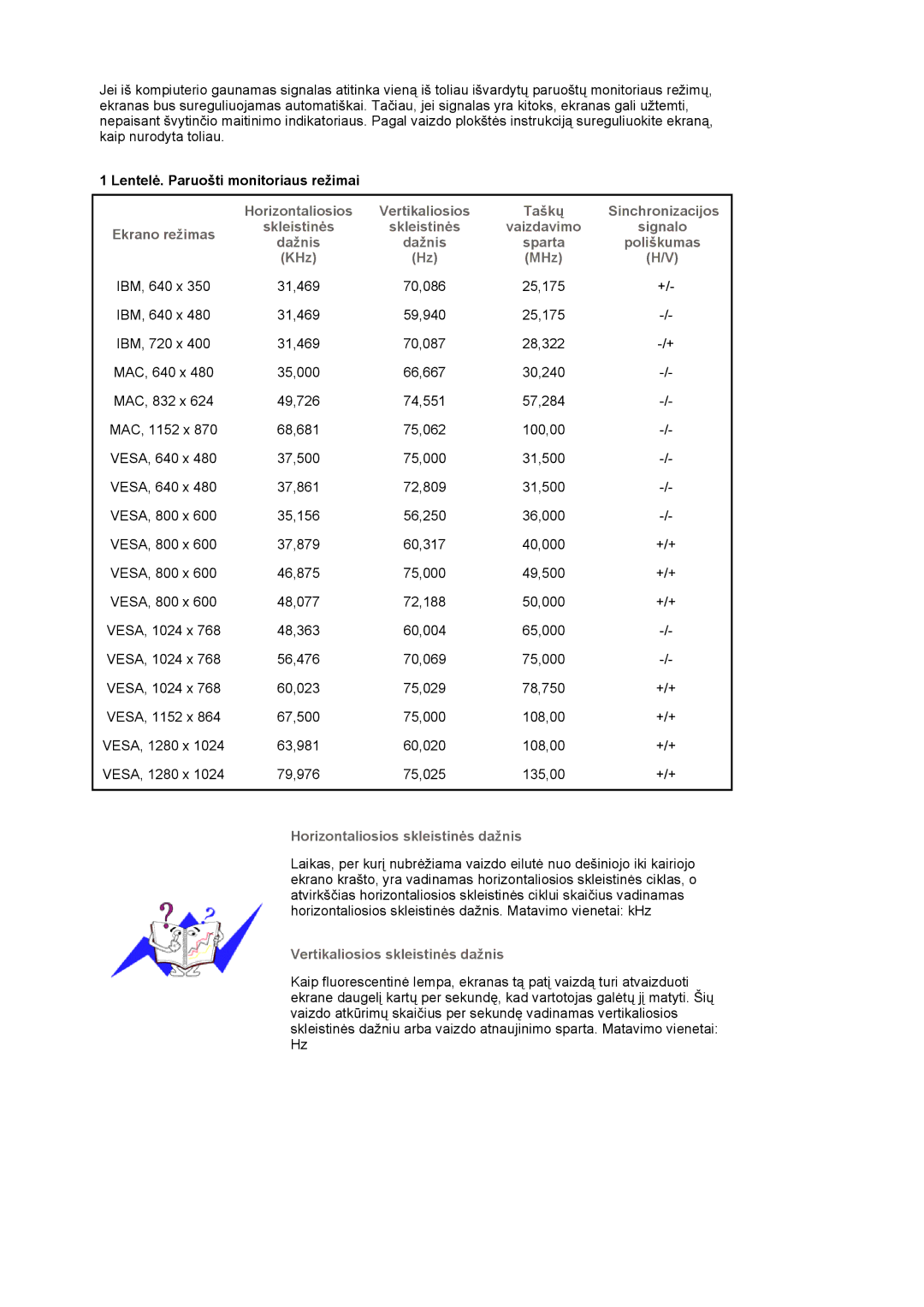 Samsung LS19MJQTSQ/EDC manual Horizontaliosios Vertikaliosios, Sinchronizacijos, Ekrano režimas, Poliškumas, KHz MHz 