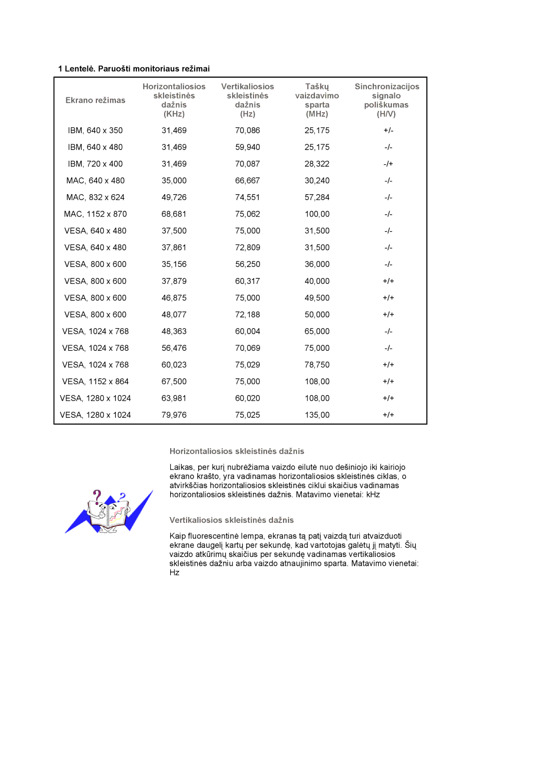 Samsung LS19MJQTSQ/EDC manual Horizontaliosios Vertikaliosios 