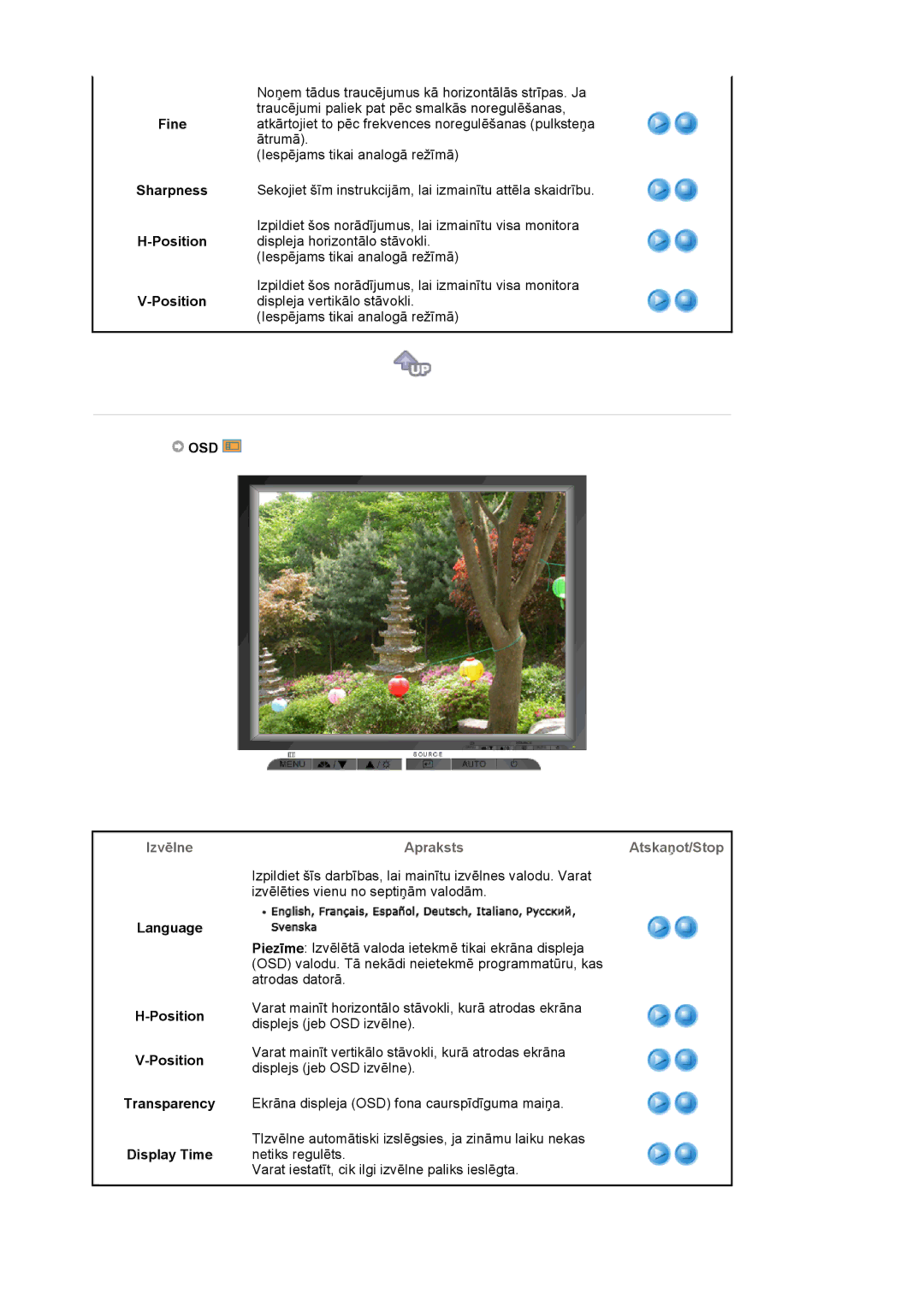 Samsung LS19MJQTSQ/EDC manual Traucējumi paliek pat pēc smalkās noregulēšanas 