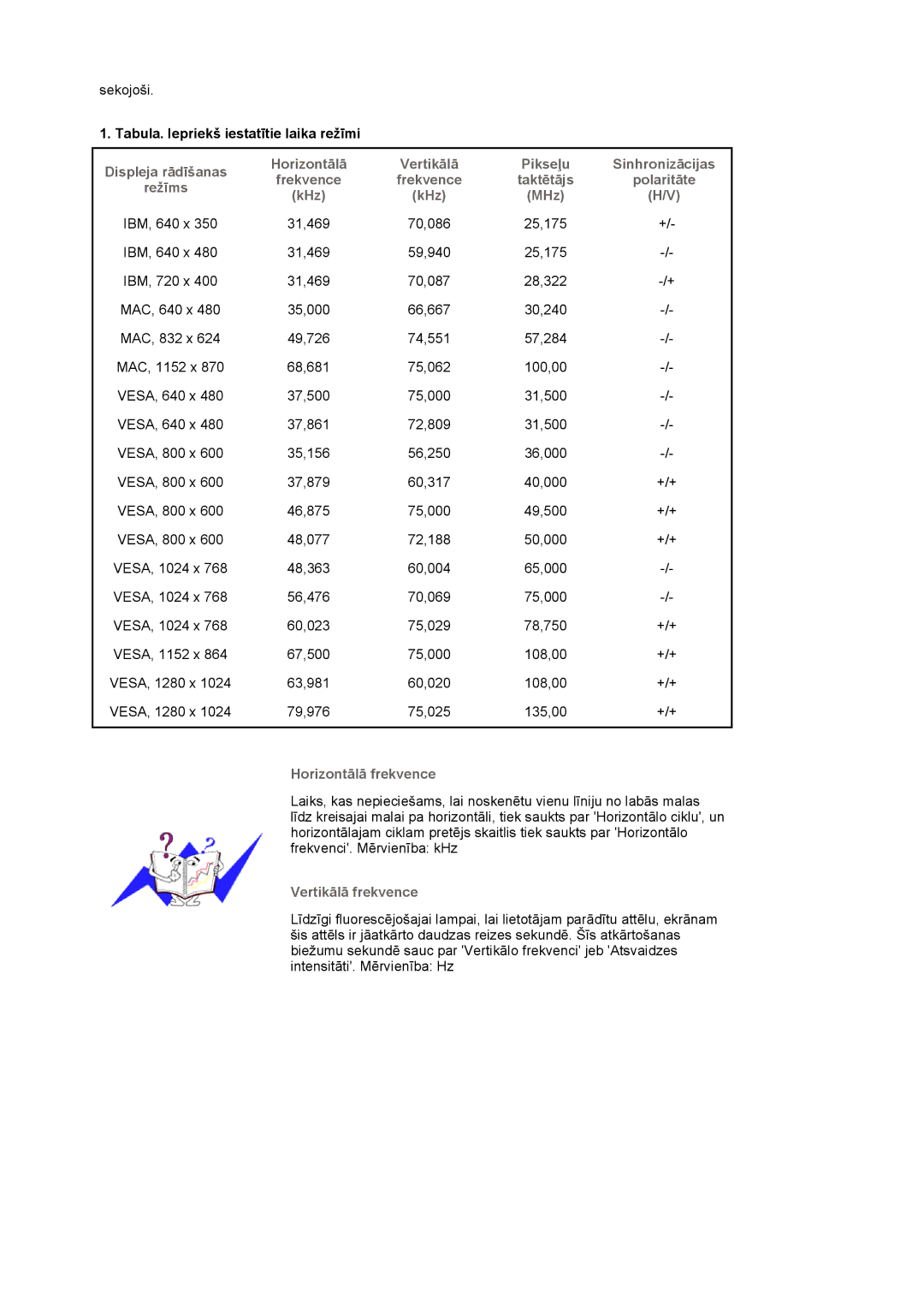 Samsung LS19MJQTSQ/EDC manual Sekojoši 