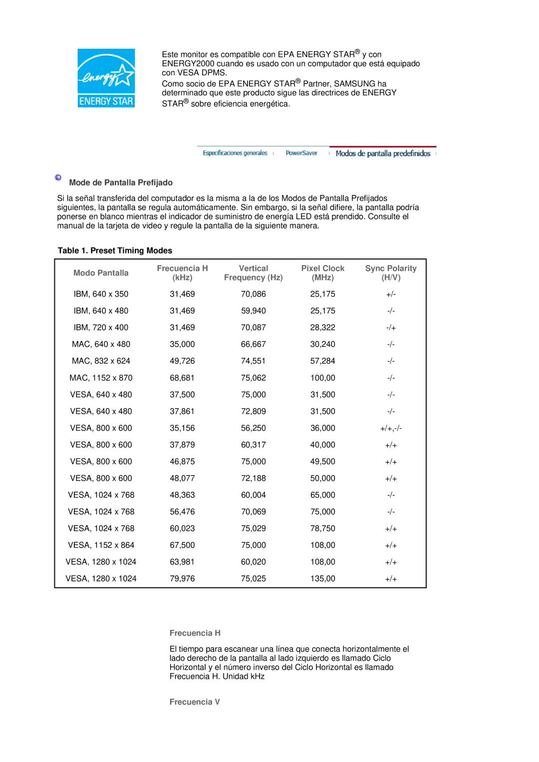 Samsung LS19MJSTSE/EDC manual Mode de Pantalla Prefijado, Preset Timing Modes, Modo Pantalla Frecuencia H 