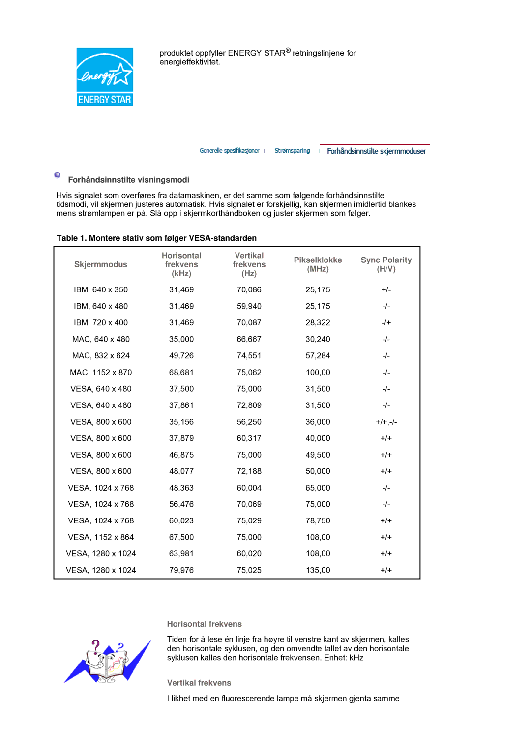 Samsung LS19MJSTSE/EDC manual Sync Polarity, MHz KHz, Horisontal frekvens, Vertikal frekvens 