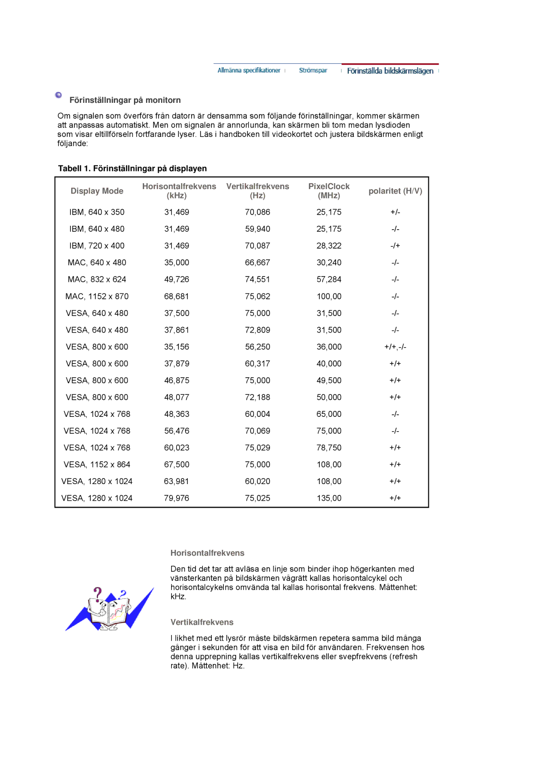 Samsung LS19MJSTSE/EDC manual Förinställningar på monitorn, Tabell 1. Förinställningar på displayen, Vertikalfrekvens 