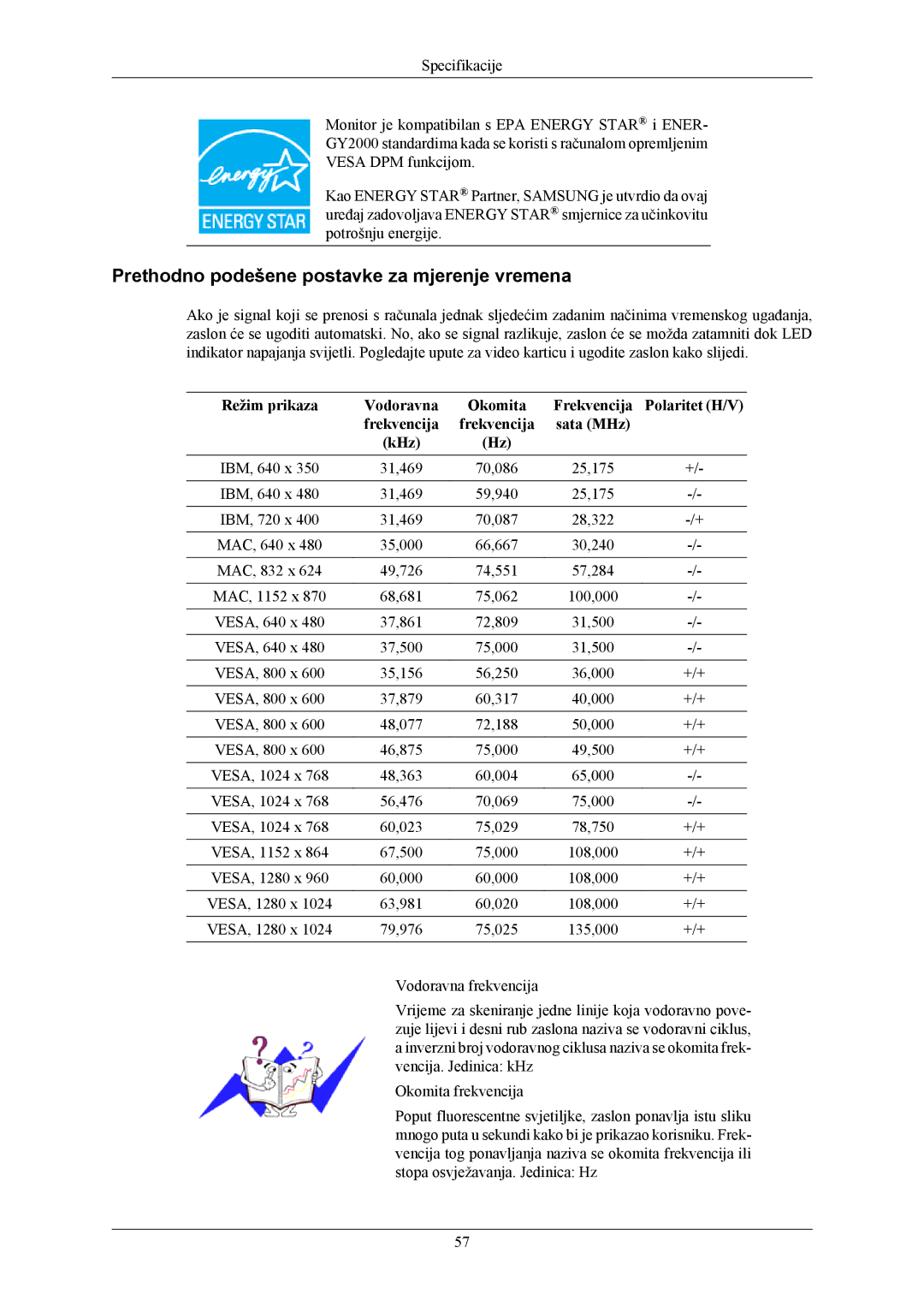 Samsung LS19MYAKBB/EDC, LS19MYAESB/EDC, LS19MYAKBBA/EN, LS17MYAEB/EDC manual Prethodno podešene postavke za mjerenje vremena 