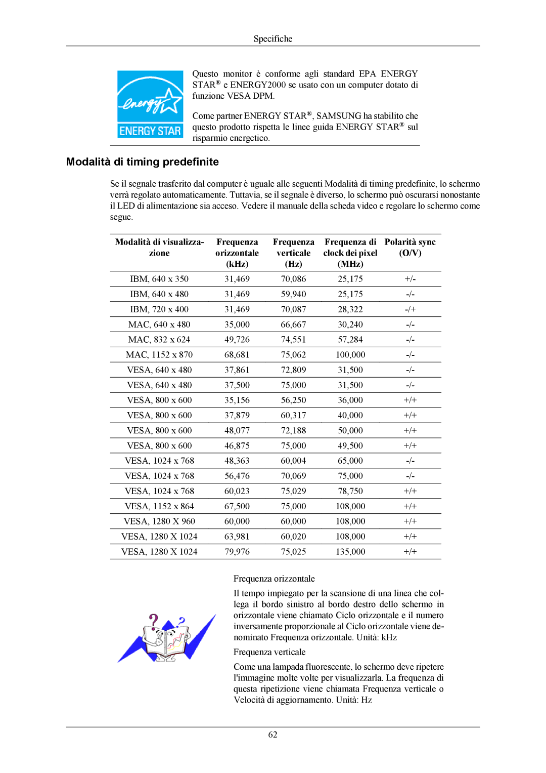 Samsung LS17MYAKBNA/EN, LS19MYAESB/EDC, LS19MYAKBBA/EN, LS19MYAKBB/EDC, LS17MYAEB/EDC manual Modalità di timing predefinite 