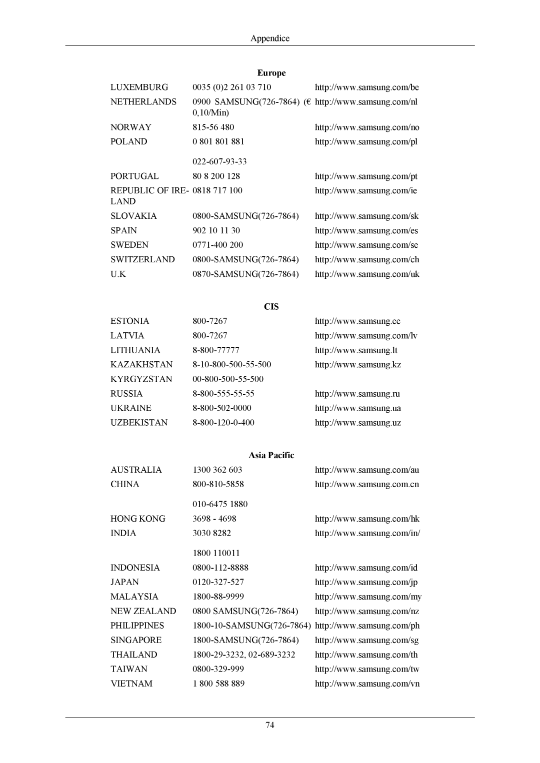 Samsung LS17MYAKBNA/EN, LS19MYAESB/EDC, LS19MYAKBBA/EN, LS19MYAKBB/EDC, LS17MYAEB/EDC, LS19MYAKBBAUEN manual Cis, Asia Pacific 