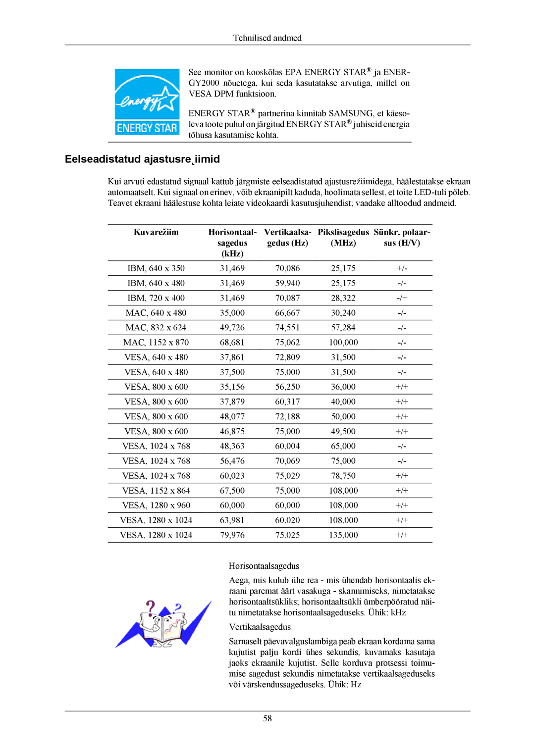 Samsung LS17MYAKS/EDC, LS19MYAESB/EDC Eelseadistatud ajastusre˛iimid, Kuvarežiim Horisontaal Vertikaalsa, Sünkr. polaar 