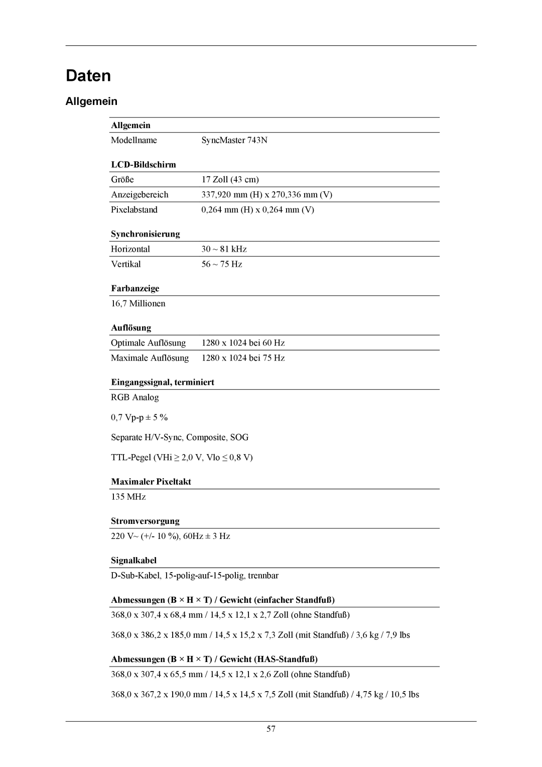 Samsung LS19MYAESBA/EN, LS19MYAESB/EDC, LS19MYAKSBA/EN, LS19MYAKBB/EDC, LS17MYAEB/EDC, LS19MYAEBB/EDC manual Daten, Allgemein 