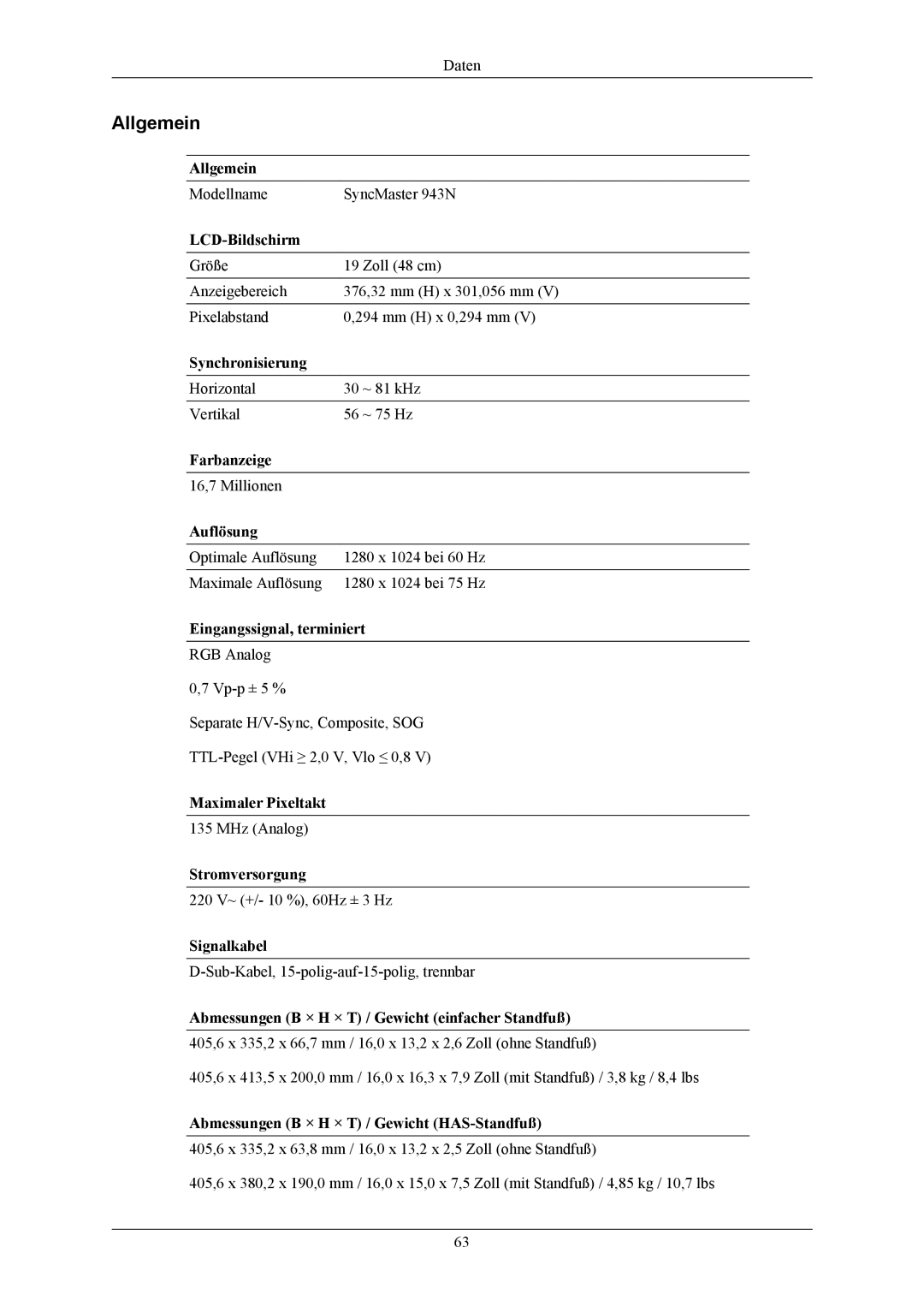 Samsung LS19MYAESB/EDC, LS19MYAKSBA/EN, LS19MYAESBA/EN, LS19MYAKBB/EDC, LS17MYAEB/EDC manual Modellname SyncMaster 943N 