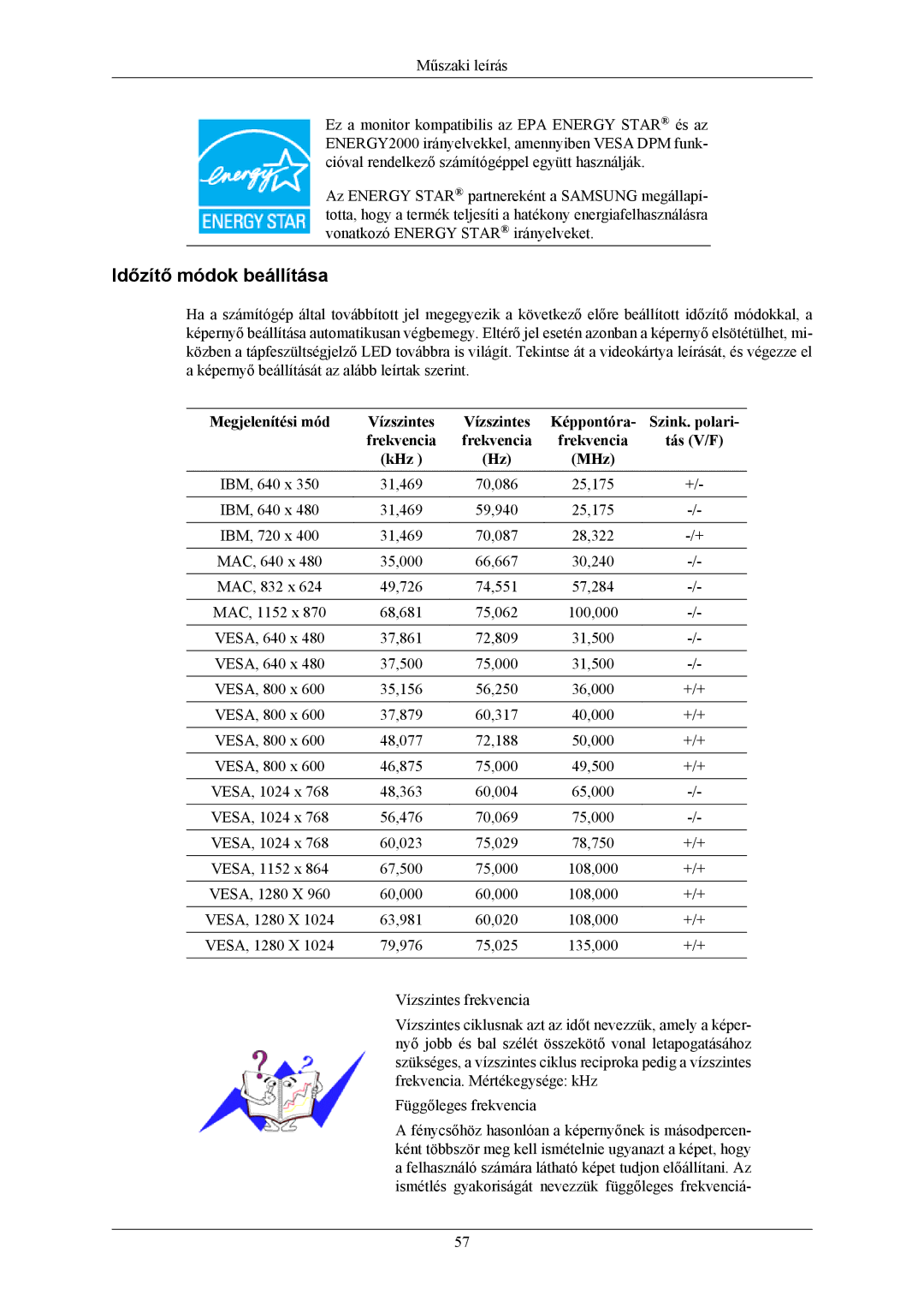 Samsung LS19MYAKBBAUEN Időzítő módok beállítása, Megjelenítési mód, Képpontóra Szink. polari Frekvencia Tás V/F KHz MHz 