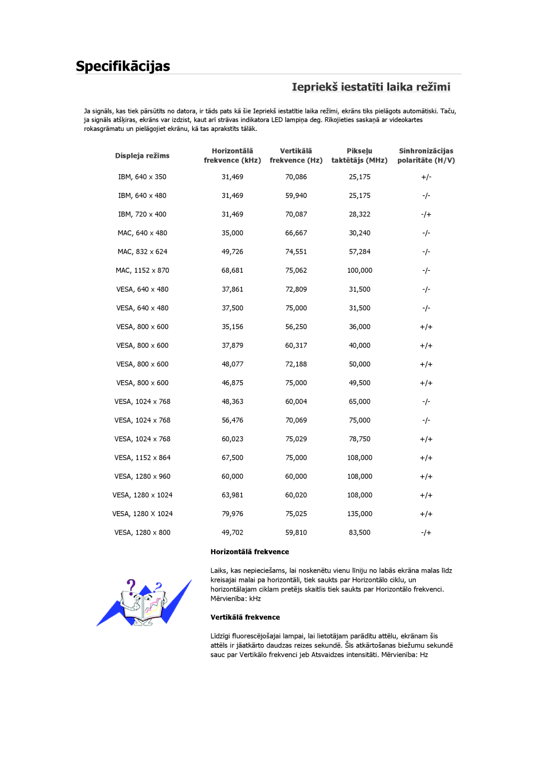 Samsung LS22MYKESQ/EDC, LS19MYAESB/EDC, LS19MYNKSB/EDC, LS17MYBESQ/EDC, LS19MYKEBQ/EDC manual Iepriekš iestatīti laika režīmi 