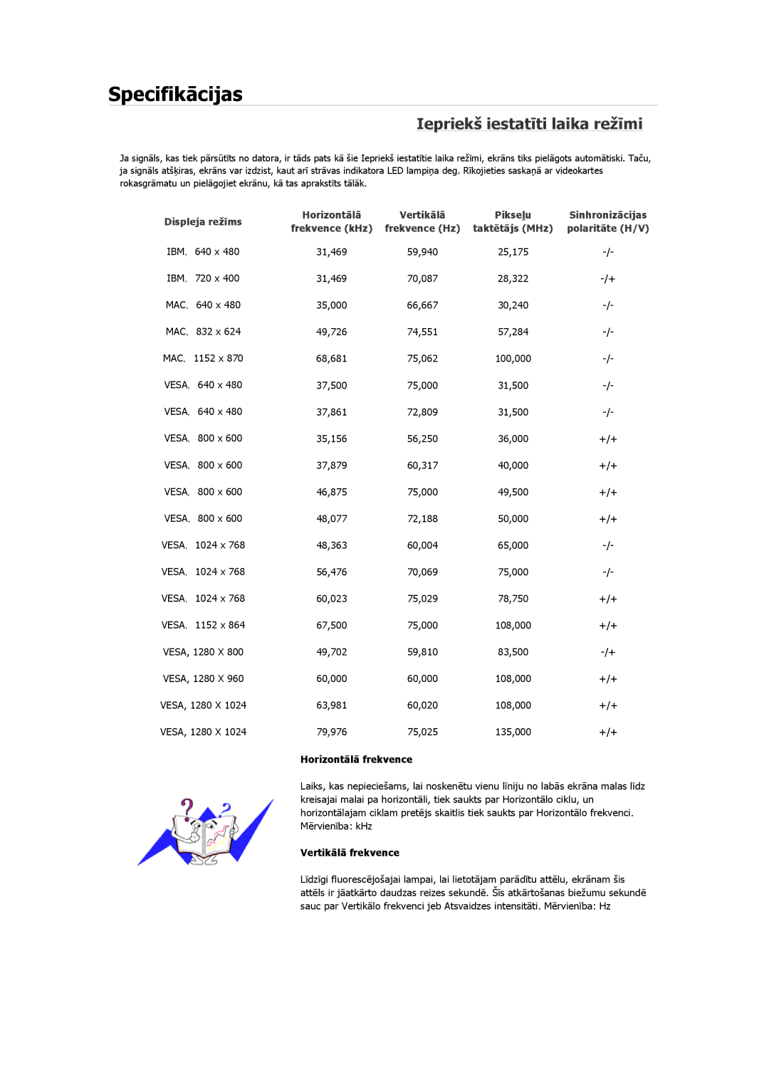 Samsung LS17MYBESQ/EDC, LS19MYAESB/EDC, LS19MYNKSB/EDC, LS19MYKEBQ/EDC, LS19MYAKBBA/EN manual Iepriekš iestatīti laika režīmi 