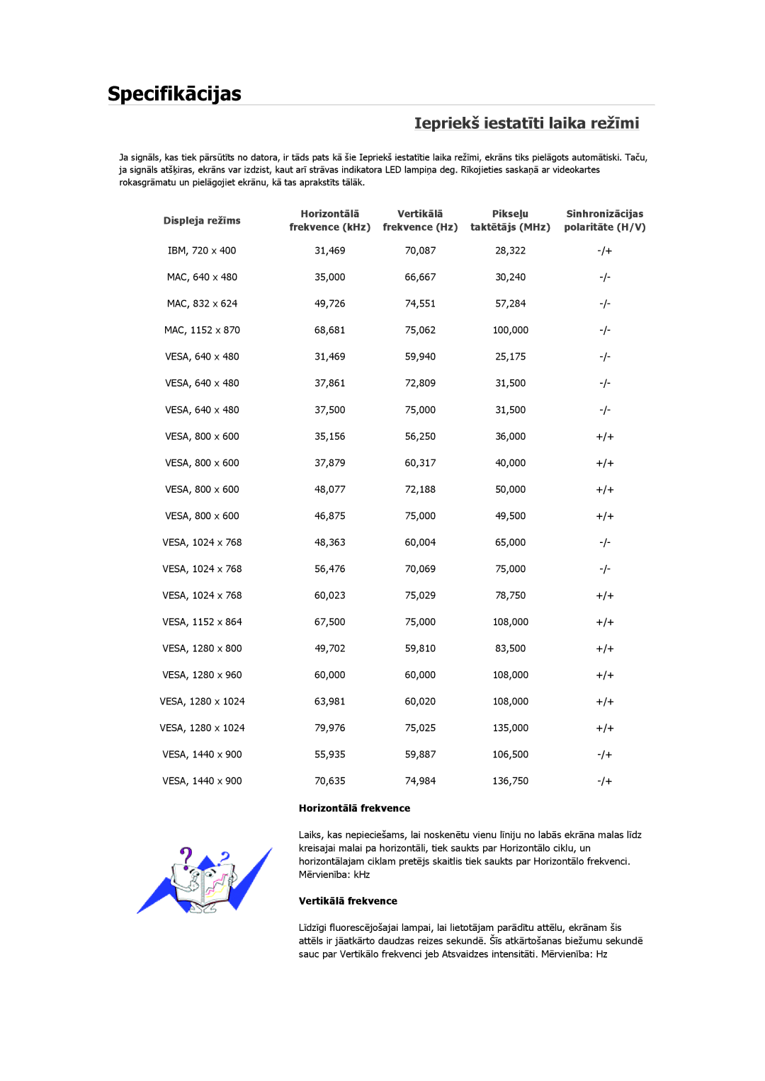 Samsung LS23MYZABC/EDC, LS19MYAESB/EDC, LS19MYNKSB/EDC, LS17MYBESQ/EDC, LS19MYKEBQ/EDC manual Iepriekš iestatīti laika režīmi 