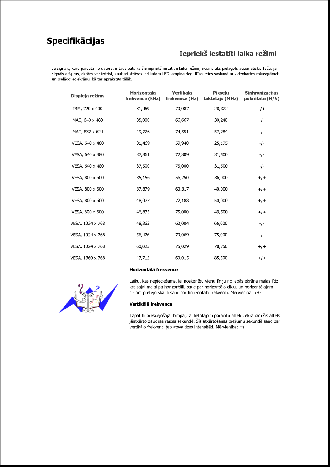 Samsung LS22MYYKBBA/EN, LS19MYAESB/EDC, LS19MYNKSB/EDC, LS17MYBESQ/EDC, LS19MYKEBQ/EDC manual Iepriekš iestatīti laika režīmi 