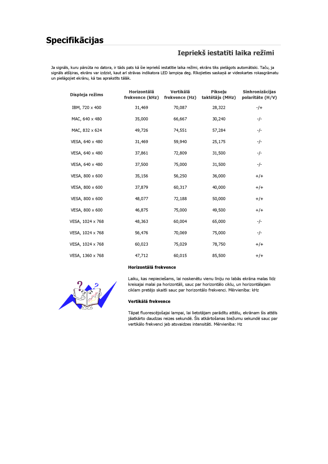 Samsung LS22MYNKSB/EDC, LS19MYAESB/EDC, LS19MYNKSB/EDC, LS17MYBESQ/EDC, LS19MYKEBQ/EDC manual Iepriekš iestatīti laika režīmi 