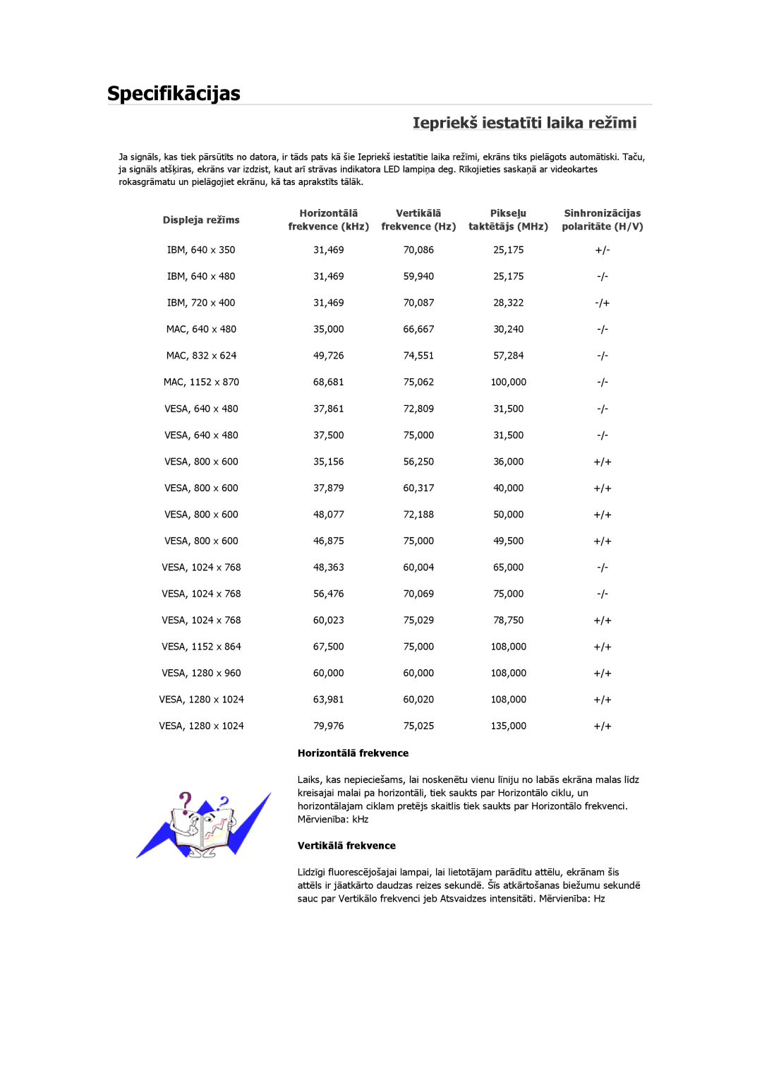 Samsung LS22CMKKFV/EN, LS19MYAESB/EDC, LS19MYNKSB/EDC, LS17MYBESQ/EDC, LS19MYKEBQ/EDC manual Iepriekš iestatīti laika režīmi 