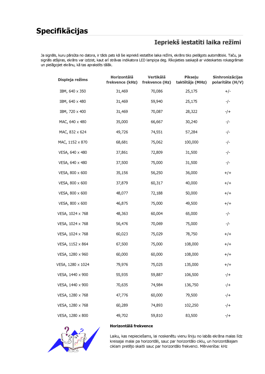 Samsung LS20MYYKBBA/EN, LS19MYAESB/EDC, LS19MYNKSB/EDC, LS17MYBESQ/EDC, LS19MYKEBQ/EDC manual Iepriekš iestatīti laika režīmi 